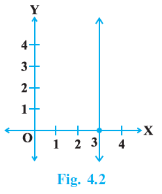 Page 37 Chapter 4 Class 9th NCERT Exemplar